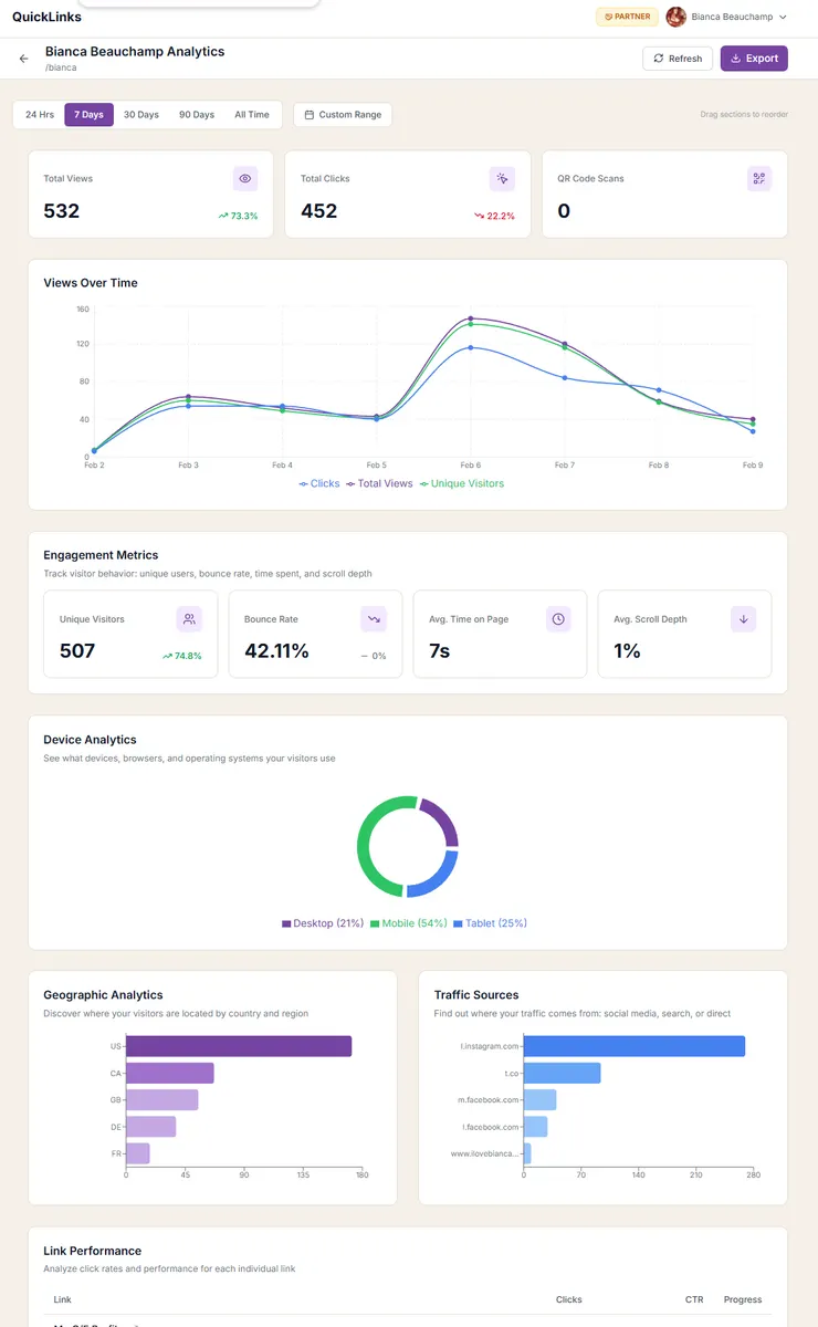 QuickLinks.me analytics dashboard